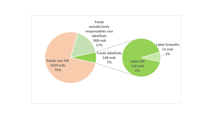Billet 152 : fonds et labels