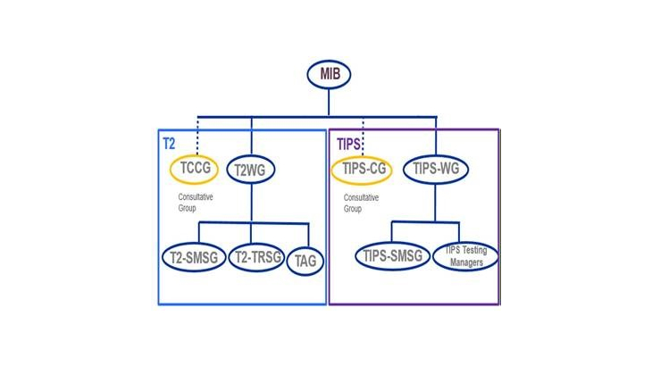 Gouvernance Eurosystème T2