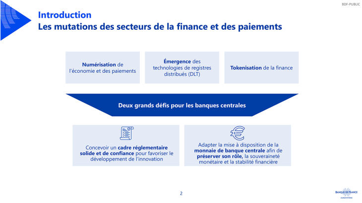 Introduction Les mutations des secteurs de la finance et des paiements