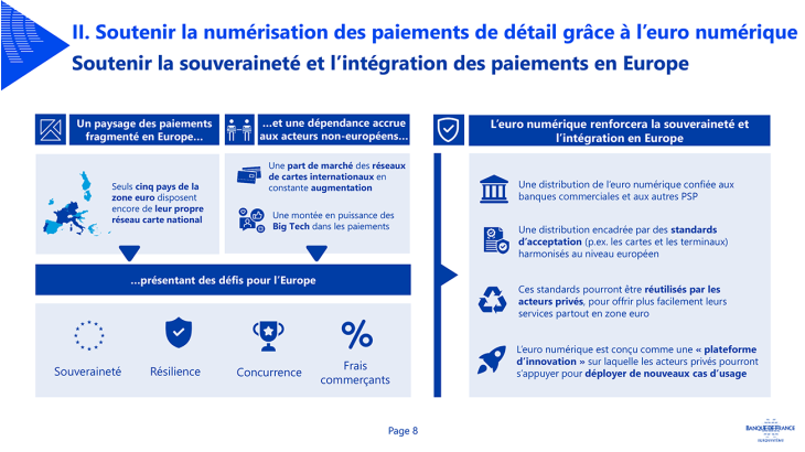 II. Soutenir la numérisation des paiements de détail grâce à l’euro numérique Soutenir la souveraineté et l’intégration des paiements en Europe