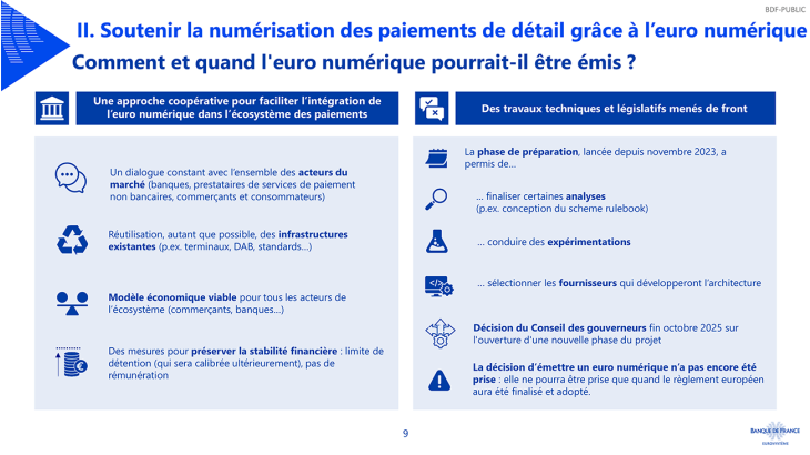 II. Soutenir la numérisation des paiements de détail grâce à l’euro numérique Comment et quand l'euro numérique pourrait-il être émis ?