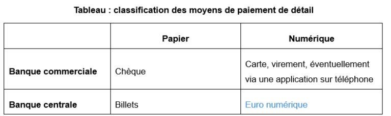 Tableau : classification des moyens de paiement de détail