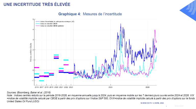 GRAPH4