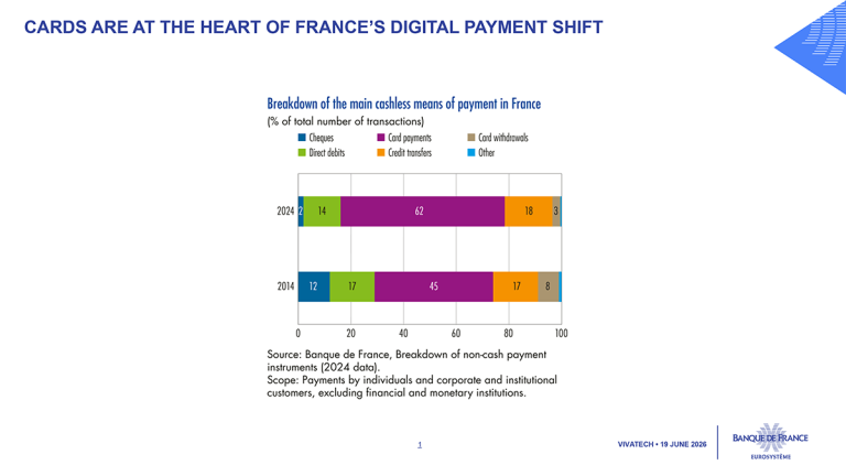 Cards are at the heart of France’s digital payment shift