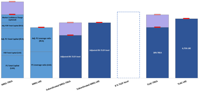 graph 3a