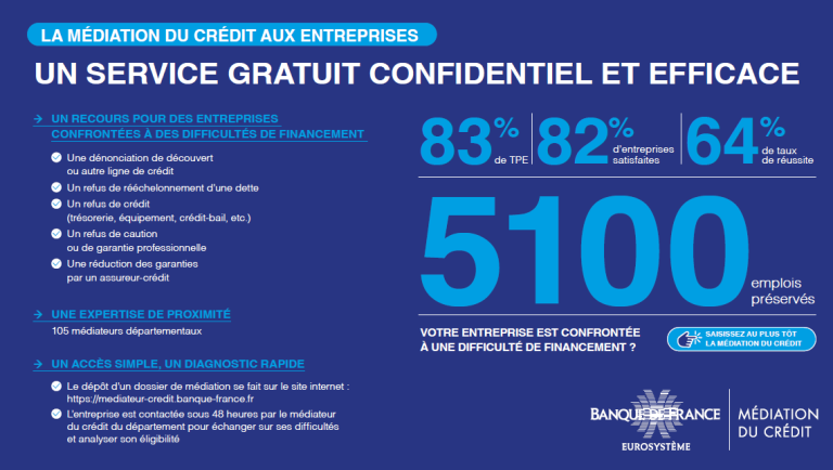 Visuel - Infographique Médiation du crédit