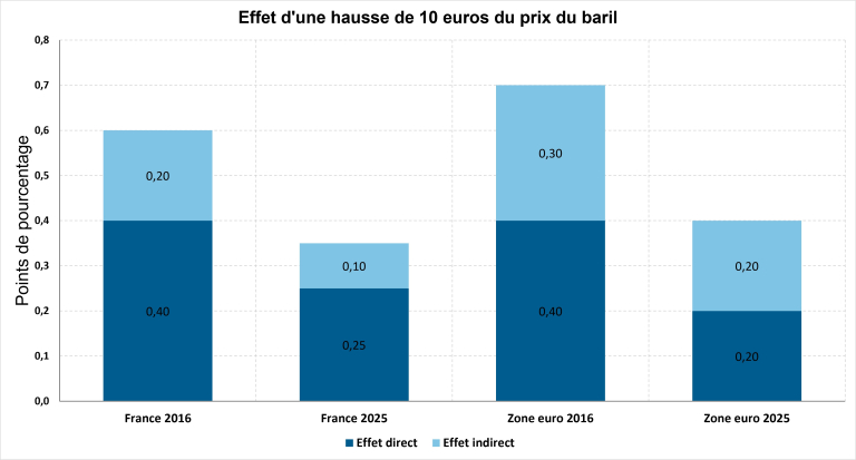 Graph 1 billet 465 FR